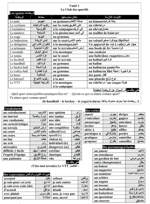 ملخص فرنساوي5 ملخص فرنساوي5